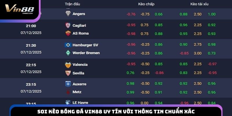 Soi kèo bóng đá VIN88 uy tín với thông tin chuẩn xác